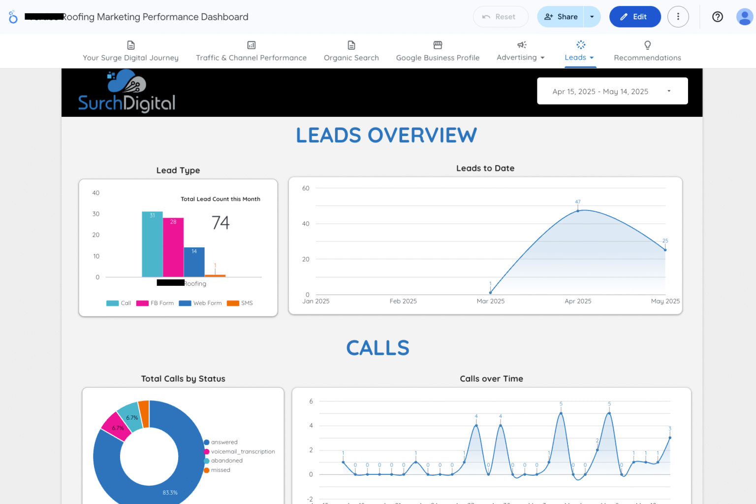 Key KPIs Every Local Business Should Track in 2025 - Surch Digital